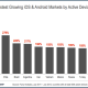 FastestGrowingCountries_byActiveDevices-resized-600.png