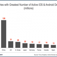 TopCountries_byActiveDevices-resized-600.png