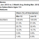 ComScore q2 2012