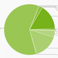 android fragmentation