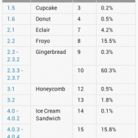 android fragmentation