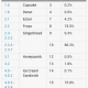 android fragmentation