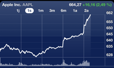 aapl