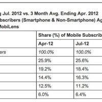 12-09-27-comScore-2.jpg