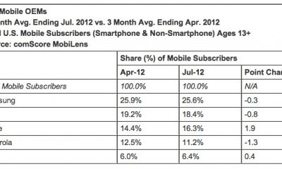 12-09-27-comScore-2.jpg