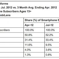 12-09-27-comScore.jpg