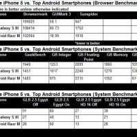 359037-iphone-5-vs-android-chart.jpg