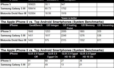 359037-iphone-5-vs-android-chart.jpg