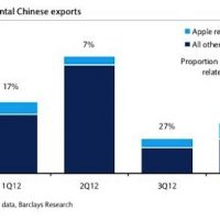 exportation_chinoises.jpg