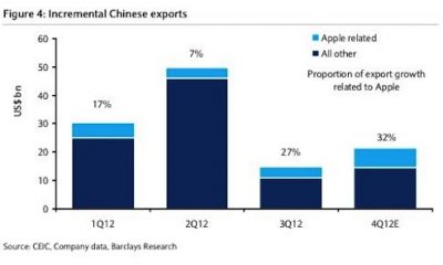exportation_chinoises.jpg