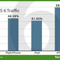 ios6-traffic1.jpg