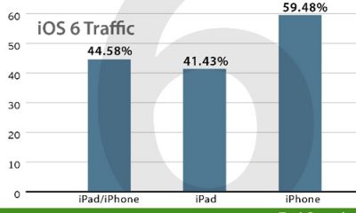 ios6-traffic1.jpg