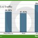 ios6-traffic1.jpg