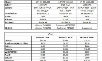 iphone5-bom.jpg