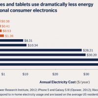 iphone_5_energy_use_compared.jpg