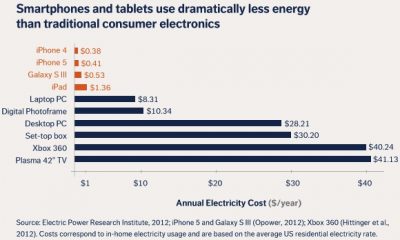 iphone_5_energy_use_compared.jpg