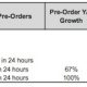 iphone_launch_weekend_sales_comparison.jpg