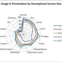 kantar-august-2012-phone-usage-by-size.jpg
