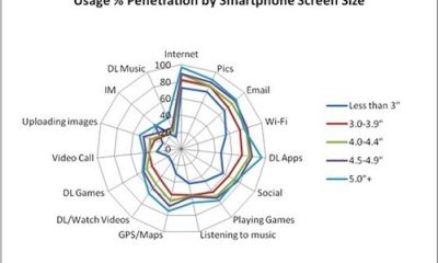 kantar-august-2012-phone-usage-by-size.jpg