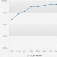 code_labor_hours_chart.png