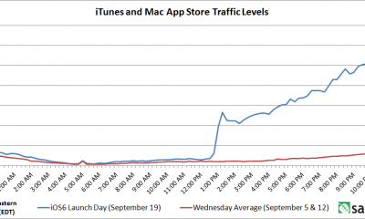 ios6-launch-day-traffic-comparison-v23.png