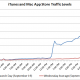 ios6-launch-day-traffic-comparison-v23.png