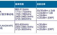 apple-iphone-5-china-state-radio-management.jpg