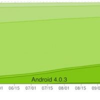 ics-jellybean-on-a-quarter-of-all-android-devices.jpg