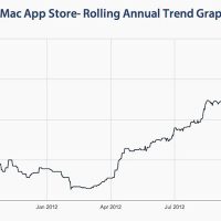 mac_app_store_review_times_oct12.jpg