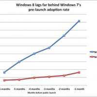 windows_208_20vs._20windows_207_20pre-launch.jpg