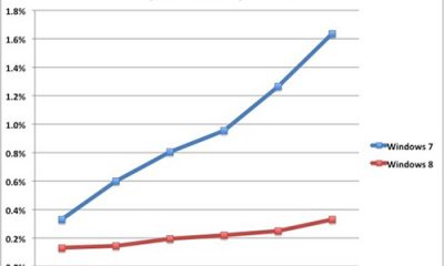 windows_208_20vs._20windows_207_20pre-launch.jpg