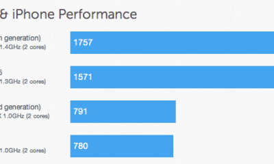 ipad4benches.png