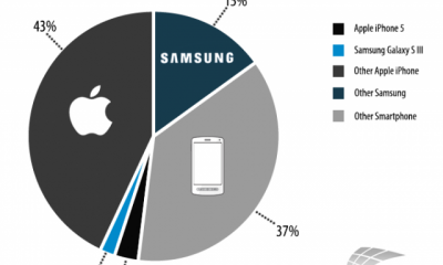 web-traffic-share-by-mobile-phone.png
