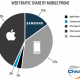 web-traffic-share-by-mobile-phone.png