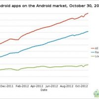 1254001-nombre-applications-android-octobre-2012_bwf4ltuymhgw.jpg