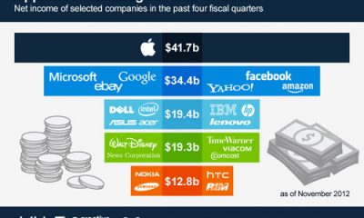 chartoftheday_735_apple_s_astonishing_profit_in_context_n.jpg