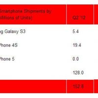 galaxy-s-iii-iphone-4s-sales-11-8-12-01-1352375009.jpg