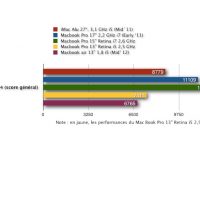 Retina 13" Geekbench