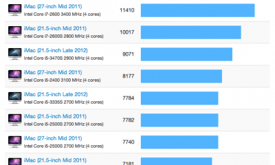 imac2012-vs-imac2011.png