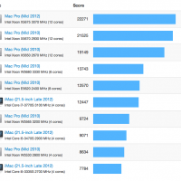 imac2012-vs-macpro2012.png