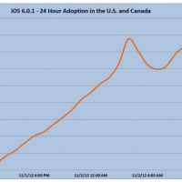 ios601-adoption.png