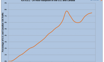 ios601-adoption.png