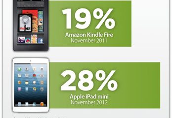 12.12.10-ipad_mini_impressions.jpg