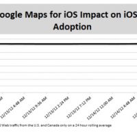 ios6-adoption-google-maps.jpg