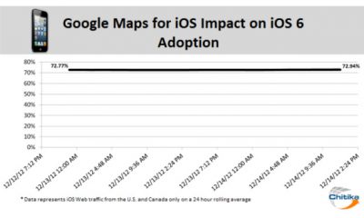 ios6-adoption-google-maps.jpg
