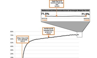 ios_adoption_breakdown.jpg
