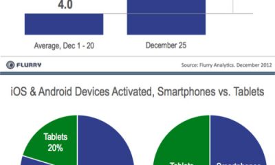 newdevices_xmasday_2012-resized-600.jpg