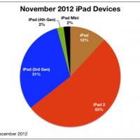 november-2012-ipad-devices.jpg