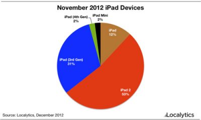 november-2012-ipad-devices.jpg