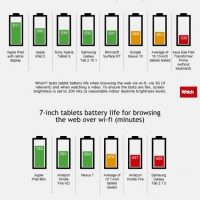 tablets-battery-7in-550x340.jpg